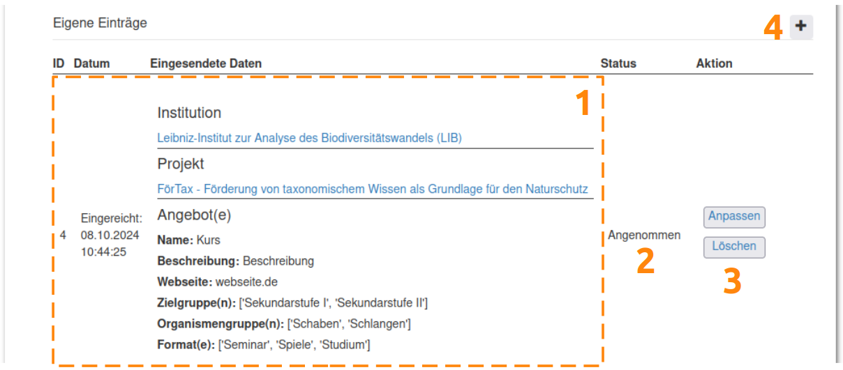 Selbst eingepflegte Einträge